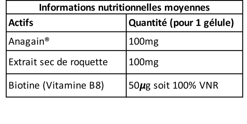 Accélérateur de pousse